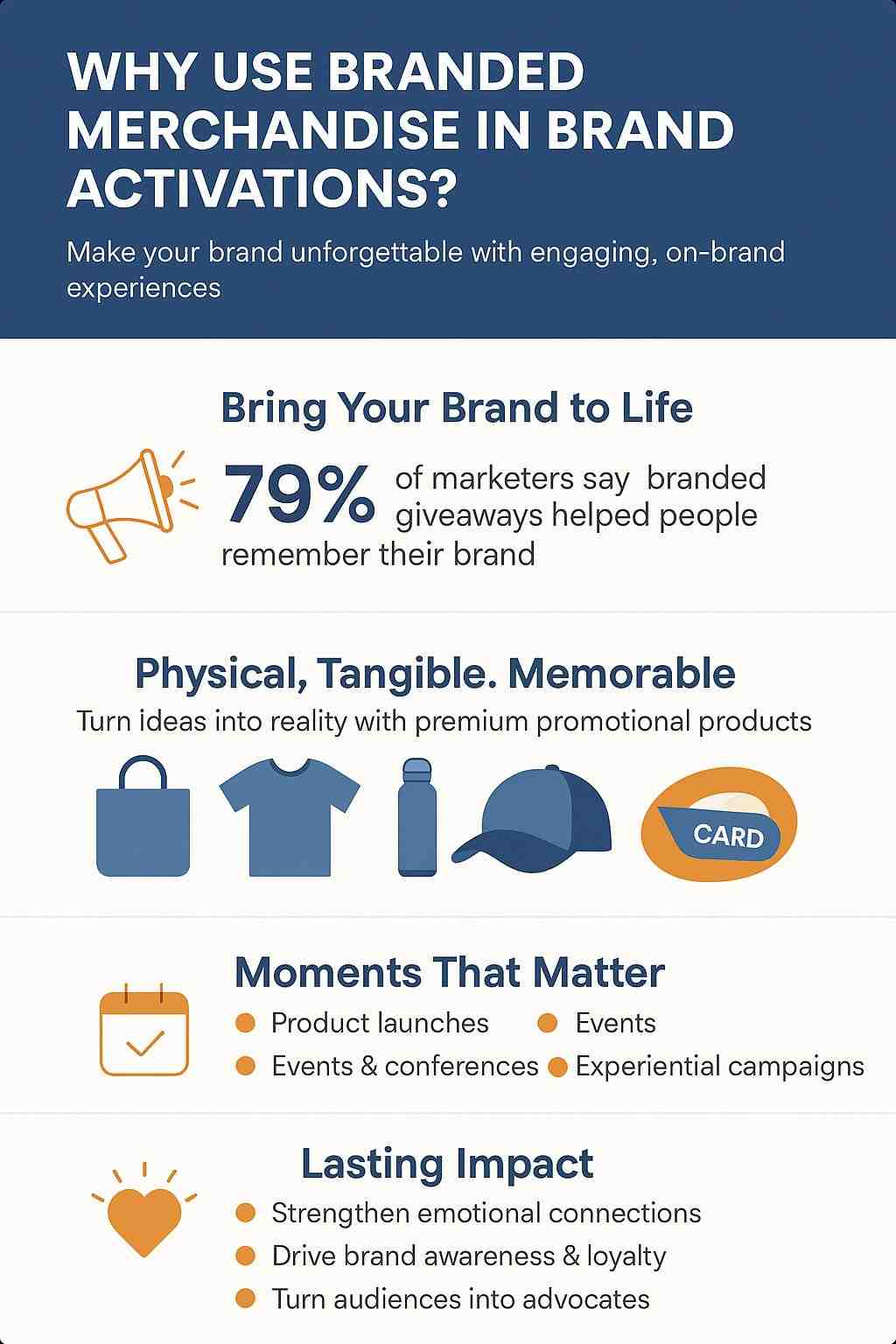 Brand Activation Infographic